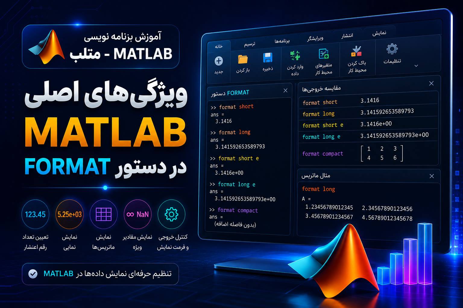 آموزش برنامه نویسی MATLAB؛ متغیرها و دستور Format