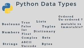 مقادیر و داده ها در پایتون