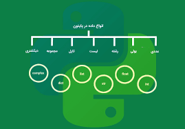 مقادیر و داده ها در پایتون