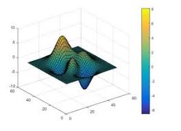 آموزش آرایه ها در متلب